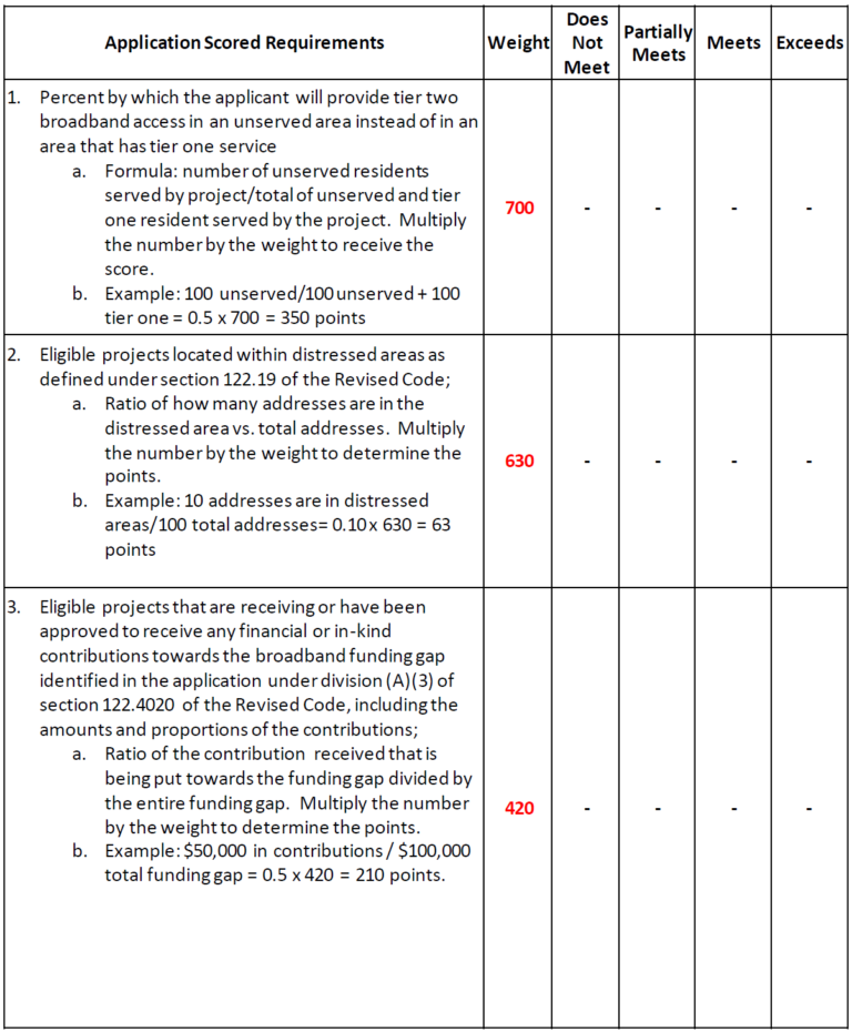 1 – 2 – 3 Scoring Criteria | OEDA